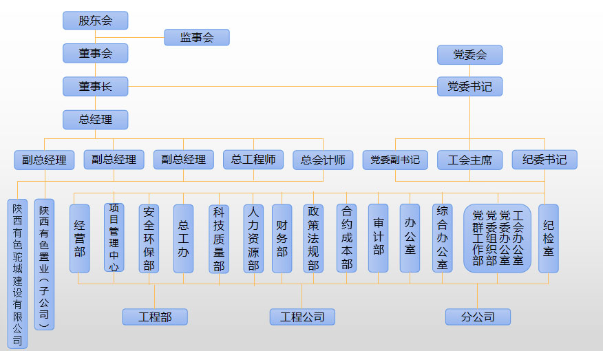 組織機構圖.jpg